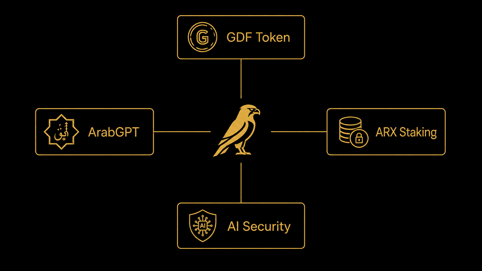 مخطط منتجات Golden Falcon