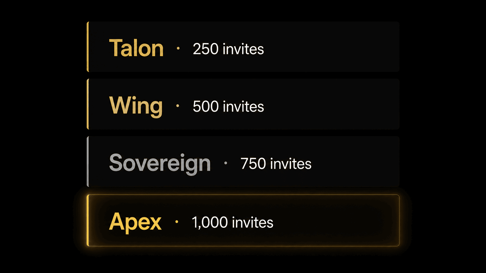 مستويات Falcon VIP Circle